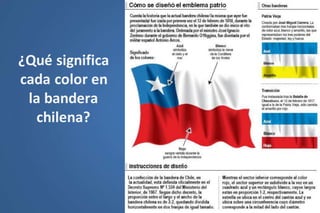 ¿Qué significa
cada color en
la bandera
chilena?
 