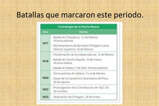 Batallas que marcaron este periodo.
 