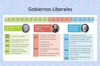 Gobiernos Liberales
 