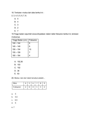 18. Tentukan modus dari data berikut ini :
2, 3, 4, 5, 5, 6, 7, 8.
A. 5
B. 4
C. 3
D. 2
E. 7
19.Tinggi badan sejumlah siswa dinyatakan dalam table frekuensi berikut ini, tentukan
modusnya.
Tinggi Badan (cm) Frekuensi
140 – 144
145 – 149
150 – 154
155 – 159
160 – 164
8
6
10
7
4
A. 152,36
B. 153
C. 152
D. 36
E. 63
20. Modus dan dari tabel tersebut adalah...
a. 5
b. 5,5
c. 6,5
d. 6
e. 7
 