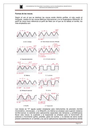 UNIVERSIDAD TECNOLOGICA NACIONAL-FACULTAD REGIONAL RESISTENCIA
SISTEMAS DE REPRESENTACION
SISTEMAS DE REPRESENTACION
Página 25
Formas de las roscas.
Según el uso al que se destinen las roscas existe distinto perfiles, el más usado el
triangular, usados en las roscas Métricas Internacional y en la Anglosajona Withworth. El
perfil de rosca hace referencia al perfil del filete con el que se ha tallado el tornillo; los
más empleados son:
Las roscas en "V" aguda suelen emplearse para instrumentos de precisión (tornillo
micrométrico, microscopio...); la Witworth y la métrica se emplean para sujeción (sistema
tornillo-tuerca); la redonda para aplicaciones especiales (las lámparas y portalámparas
llevan esta rosca); la cuadrada y la trapezoidal se emplean para la transmisión de
potencia o movimiento (grifos, presillas, gatos de coches...); la dientes de sierra recibe
presión solamente en un sentido y se usa en aplicaciones especiales (mecanismos dónde
 