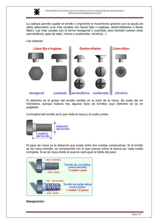 UNIVERSIDAD TECNOLOGICA NACIONAL-FACULTAD REGIONAL RESISTENCIA
SISTEMAS DE REPRESENTACION
SISTEMAS DE REPRESENTACION
Página 28
La cabeza permite sujetar el tornillo o imprimirle el movimiento giratorio con la ayuda de
útiles adecuados (Los más usuales son llaves fijas o inglesas, destornilladores o llaves
Allen). Las más usuales son la forma hexagonal o cuadrada, pero también existen otras
(semiesférica, gota de sebo, cónica o avellanada, cilíndrica...).
Las cabezas
El diámetro es el grosor del tornillo medido en la zona de la rosca. Se suele dar en
milímetros, aunque todavía hay algunos tipos de tornillos cuyo diámetro se da en
pulgadas.
La longitud del tornillo es lo que mide la rosca y el cuello juntos.
El paso de rosca es la distancia que existe entre dos crestas consecutivas. Si el tornillo
es de rosca sencilla, se corresponde con lo que avanza sobre la tuerca por cada vuelta
completa. Si es de rosca doble el avance será igual al doble del paso.
Designación:
 