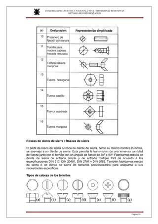 UNIVERSIDAD TECNOLOGICA NACIONAL-FACULTAD REGIONAL RESISTENCIA
SISTEMAS DE REPRESENTACION
SISTEMAS DE REPRESENTACION
Página 36
Roscas de diente de sierra / Roscas de sierra
El perfil de rosca de sierra o rosca de diente de sierra, como su mismo nombre lo indica,
se asemeja a un diente de sierra. Esta permite la transmisión de una inmensa cantidad
de fuerza junto con el tornillo con un ángulo de flanco de 30º a 40º. Fabricamos roscas de
diente de sierra de entrada simple y de entrada múltiple ISO de acuerdo a las
especificaciones DIN 513, DIN 20401, DIN 2781 y DIN 6063. También fabricamos roscas
de sierra o de diente de sierra de tamaños personalizados para adaptarse a sus
necesidades específicas.
Tipos de cabeza de los tornillos
 