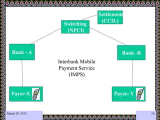 March 29, 2012
Bank - A Bank -B
Switching
(NPCI)
Settlement
(CCIL)
Interbank Mobile
Payment Service
(IMPS)
Payer-X Payee- Y
10
 