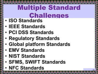 March 29, 2012
Multiple Standard
Challenges
• ISO Standards
• IEEE Standards
• PCI DSS Standards
• Regulatory Standards
• Global platform Standards
• EMV Standards
• NIST Standards
• SFMS, SWIFT Standards
• NFC Standards 20
 