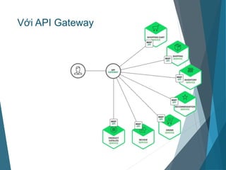 Vietnamese Api 6. kiến trúc vi dịch vụ | PPTX