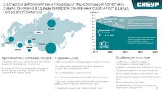 2
СНГ
Россия
Европа
Турция
Китай
ЗСНХ
Прочие
Перевозки 2020:
700+ контейнерных поездов в Китай, Европу, Россию
10+ термина...