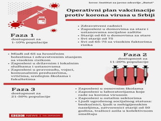 Vakcinacija i njen značaj