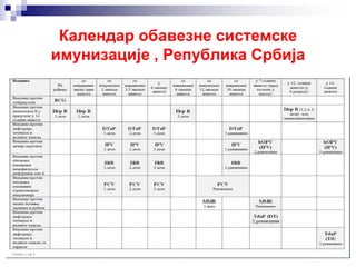 Календар обавезне системске
имунизације , Република Србија
 