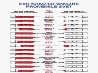 Vakcinacija i njen značaj