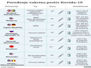 Vakcinacija i njen značaj