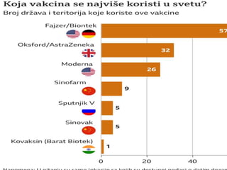 Vakcinacija i njen značaj