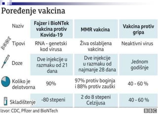 Vakcinacija i njen značaj