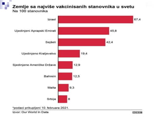 Vakcinacija i njen značaj