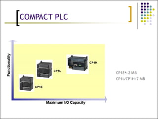 Plc Specifications.pdf 6. basic of plc | PDF