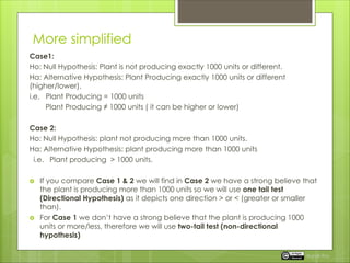 More simplified
Case1:
Ho: Null Hypothesis: Plant is not producing exactly 1000 units or different.
Ha: Alternative Hypothesis: Plant Producing exactly 1000 units or different
(higher/lower).
i.e. Plant Producing = 1000 units
Plant Producing ≠ 1000 units ( it can be higher or lower)
Case 2:
Ho: Null Hypothesis: plant not producing more than 1000 units.
Ha: Alternative Hypothesis: plant producing more than 1000 units
i.e. Plant producing > 1000 units.
 If you compare Case 1 & 2 we will find in Case 2 we have a strong believe that
the plant is producing more than 1000 units so we will use one tail test
(Directional Hypothesis) as it depicts one direction > or < (greater or smaller
than).
 For Case 1 we don’t have a strong believe that the plant is producing 1000
units or more/less, therefore we will use two-tail test (non-directional
hypothesis)
Rupak Roy
 