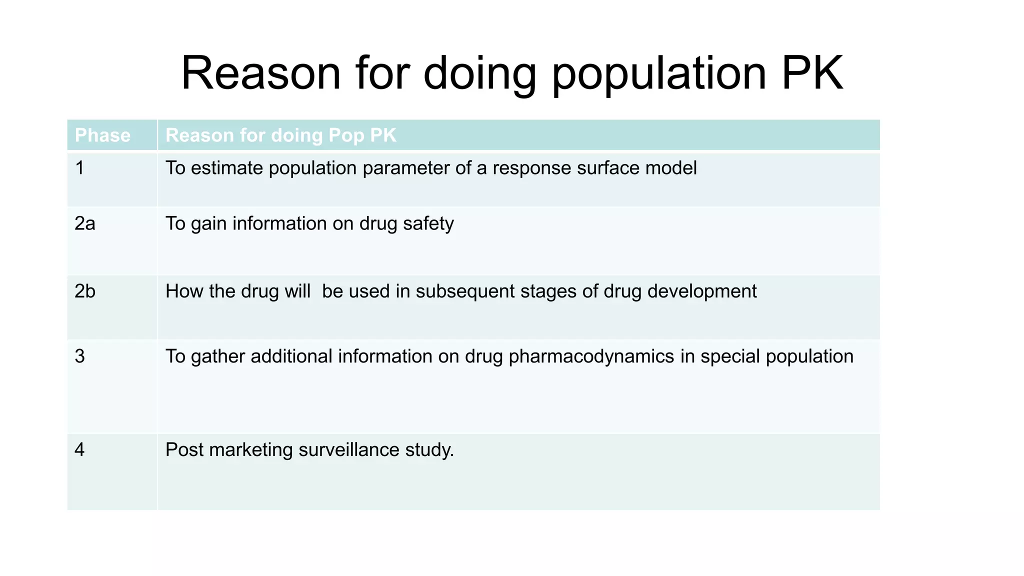 6. population pharmacokinetics | PPTX