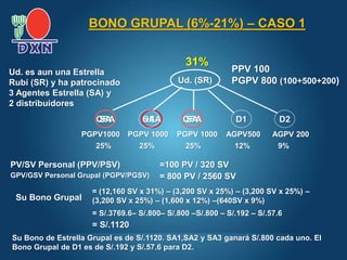 Ud. (SR)
QSA
QSA D1
PPV 100
PGPV 1000 PGPV 1000 AGPV500
PV/SV Personal (PPV/PSV) =100 PV / 320 SV
GPV/GSV Personal Grupal (PGPV/PGSV) = 800 PV / 2560 SV
Su Bono Grupal
= (12,160 SV x 31%) – (3,200 SV x 25%) – (3,200 SV x 25%) –
(3,200 SV x 25%) – (1,600 x 12%) –(640SV x 9%)
= S/.3769.6– S/.800– S/.800 –S/.800 – S/.192 – S/.57.6
= S/.1120
Su Bono de Estrella Grupal es de S/.1120. SA1,SA2 y SA3 ganará S/.800 cada uno. El
Bono Grupal de D1 es de S/.192 y S/.57.6 para D2.
Ud. es aun una Estrella
Rubí (SR) y ha patrocinado
3 Agentes Estrella (SA) y
2 distribuidores
QSA D2
PGPV1000 AGPV 200
31%
PGPV 800 (100+500+200)
SA
SA
SA
25% 25% 25% 12% 9%
BONO GRUPAL (6%-21%) – CASO 1
 