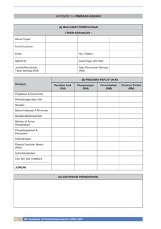 84 NIH Guidelines for Conducting Research in MOH, 2021
APPENDIX 14: PINDAAN AGIHAN
(A) MAKLUMAT PERMOHONAN
TAHUN KEWANGAN :
Ketua Projek:
Institut/Jabatan:
Emel: No. Telefon:
NMRR ID: Kod Projek JPP-NIH:
Jumlah Peruntukan
Tahun Semasa (RM)
Baki Peruntukan Semasa
(RM)
Kategori
(B) PINDAHAN PERUNTUKAN
Pecahan Asal
(RM)
Pengurangan
(RM)
Penambahan
(RM)
Pecahan Terkini
(RM)
Perjalanan & Sara Hidup
Perhubungan dan Utiliti
Sewaan
Bahan Makanan & Minuman
Bekalan Bahan Mentah
Bekalan & Bahan
Penyelidikan
Penyelenggaraan &
Pembaikan
Perkhidmatan
Pekerja Sambilan Harian
(PSH)
Harta Modal/Aset
Lain-lain (sila nyatakan)
................................................
JUMLAH
(C) JUSTIFIKASI PERMOHONAN
 