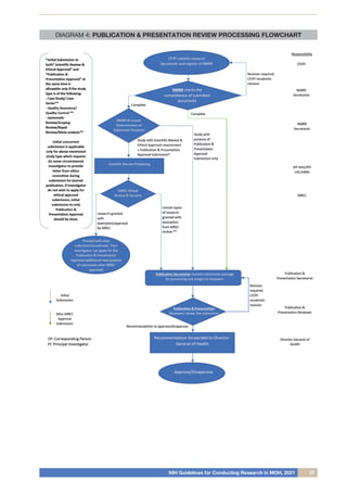 NIH Guidelines for Conducting Research in MOH, 2021 37
DIAGRAM 4: PUBLICATION & PRESENTATION REVIEW PROCESSING FLOWCHART
 