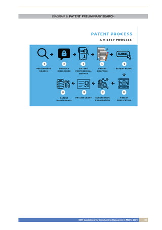 NIH Guidelines for Conducting Research in MOH, 2021 39
DIAGRAM 6: PATENT PRELIMINARY SEARCH
 