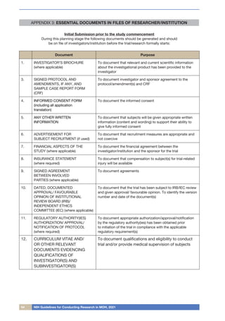 44 NIH Guidelines for Conducting Research in MOH, 2021
APPENDIX 3: ESSENTIAL DOCUMENTS IN FILES OF RESEARCHER/INSTITUTION
Initial Submission prior to the study commencement
During this planning stage the following documents should be generated and should
be on file of investigators/institution before the trial/research formally starts:
Document Purpose
1. INVESTIGATOR’S BROCHURE
(where applicable)
To document that relevant and current scientific information
about the investigational product has been provided to the
investigator
3. SIGNED PROTOCOL AND
AMENDMENTS, IF ANY, AND
SAMPLE CASE REPORT FORM
(CRF)
To document investigator and sponsor agreement to the
protocol/amendment(s) and CRF
4. INFORMED CONSENT FORM
(including all application
translation)
To document the informed consent
5. ANY OTHER WRITTEN
INFORMATION
To document that subjects will be given appropriate written
information (content and wording) to support their ability to
give fully informed consent
6. ADVERTISEMENT FOR
SUBJECT RECRUITMENT (if used)
To document that recruitment measures are appropriate and
not coercive
7. FINANCIAL ASPECTS OF THE
STUDY (where applicable)
To document the financial agreement between the
investigator/institution and the sponsor for the trial
8. INSURANCE STATEMENT
(where required)
To document that compensation to subject(s) for trial-related
injury will be available
9. SIGNED AGREEMENT
BETWEEN INVOLVED
PARTIES (where applicable)
To document agreements
10. DATED, DOCUMENTED
APPROVAL/ FAVOURABLE
OPINION OF INSTITUTIONAL
REVIEW BOARD (IRB)/
INDEPENDENT ETHICS
COMMITTEE (IEC) (where applicable)
To document that the trial has been subject to IRB/IEC review
and given approval/ favourable opinion. To identify the version
number and date of the document(s)
11. REGULATORY AUTHORITY(IES)
AUTHORIZATION/ APPROVAL/
NOTIFICATION OF PROTOCOL
(where required)
To document appropriate authorization/approval/notification
by the regulatory authority(ies) has been obtained prior
to initiation of the trial in compliance with the applicable
regulatory requirement(s)
12. CURRICULUM VITAE AND/
OR OTHER RELEVANT
DOCUMENTS EVIDENCING
QUALIFICATIONS OF
INVESTIGATOR(S) AND
SUBINVESTIGATOR(S)
To document qualifications and eligibility to conduct
trial and/or provide medical supervision of subjects
 