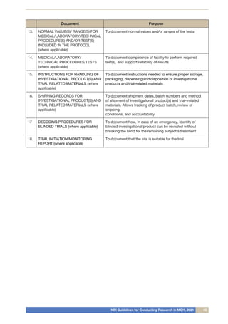 NIH Guidelines for Conducting Research in MOH, 2021 45
Document Purpose
13. NORMAL VALUE(S)/ RANGE(S) FOR
MEDICAL/LABORATORY/TECHNICAL
PROCEDURE(S) AND/OR TEST(S)
INCLUDED IN THE PROTOCOL
(where applicable)
To document normal values and/or ranges of the tests
14. MEDICAL/LABORATORY/
TECHNICAL PROCEDURES/TESTS
(where applicable)
To document competence of facility to perform required
test(s), and support reliability of results
15. INSTRUCTIONS FOR HANDLING OF
INVESTIGATIONAL PRODUCT(S) AND
TRIAL RELATED MATERIALS (where
applicable)
To document instructions needed to ensure proper storage,
packaging, dispensing and disposition of investigational
products and trial-related materials
16. SHIPPING RECORDS FOR
INVESTIGATIONAL PRODUCT(S) AND
TRIAL RELATED MATERIALS (where
applicable)
To document shipment dates, batch numbers and method
of shipment of investigational product(s) and trial- related
materials. Allows tracking of product batch, review of
shipping
conditions, and accountability
17 DECODING PROCEDURES FOR
BLINDED TRIALS (where applicable)
To document how, in case of an emergency, identity of
blinded investigational product can be revealed without
breaking the blind for the remaining subject’s treatment
18. TRIAL INITIATION MONITORING
REPORT (where applicable)
To document that the site is suitable for the trial
 