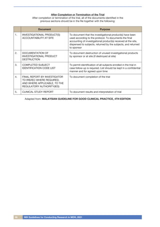 48 NIH Guidelines for Conducting Research in MOH, 2021
After Completion or Termination of the Trial
After completion or termination of the trial, all of the documents identified in the
previous sections should be in the file together with the following:
Document Purpose
1. INVESTIGATIONAL PRODUCT(S)
ACCOUNTABILITY AT SITE
To document that the investigational product(s) have been
used according to the protocol. To documents the final
accounting of investigational product(s) received at the site,
dispensed to subjects, returned by the subjects, and returned
to sponsor
2. DOCUMENTATION OF
INVESTIGATIONAL PRODUCT
DESTRUCTION
To document destruction of unused investigational products
by sponsor or at site (if destroyed at site)
3. COMPLETED SUBJECT
IDENTIFICATION CODE LIST
To permit identification of all subjects enrolled in the trial in
case follow-up is required. List should be kept in a confidential
manner and for agreed upon time
4. FINAL REPORT BY INVESTIGATOR
TO IRB/IEC WHERE REQUIRED,
AND WHERE APPLICABLE, TO THE
REGULATORY AUTHORITY(IES)
To document completion of the trial
5. CLINICAL STUDY REPORT To document results and interpretation of trial
Adapted from: MALAYSIAN GUIDELINE FOR GOOD CLINICAL PRACTICE, 4TH EDITION
 