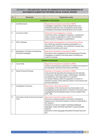 NIH Guidelines for Conducting Research in MOH, 2021 49
APPENDIX 4: EXPLANATORY NOTES ON ADMINISTRATIVE REQUIREMENTS OF
DOCUMENTS SUBMITTED FOR MREC INITIAL ETHICAL REVIEW
No. Document Explanatory notes
Investigator’s documents
1. IA-HOD-IA form Required for all research submitted to MREC.
Investigator’s agreement, head of department’s and
institutional approval to be completed for all Principal
Investigators (including Coordinating PI and PI at site)
2. Curriculum Vitae Required for all investigators in a study.
A summary of the investigator’s education, professional
history, and job qualifications or other documentation
evidencing the investigator’s qualifications.
3. GCP certificate Required for all investigators in an Interventional Study
The certificate indicates successful participation in a
Malaysian GCP workshop. The certificate is issued upon
passing the workshop exit exam.
4. Declaration of Conflict of Interest by
Principal Investigator
Required for all research submitted to MREC.
Document to be completed by the Corresponding Principal
Investigator on behalf of the study team to declare any
conflict of interest.
Research documents
5. Cover letter Required for all research submitted to MREC.
A letter accompanying a submission to explain the purpose of
the submission and list of documents submitted.
6. Study Protocol/Proposal Required for all research submitted to MREC.
A document that describes the background and rationale
for the study, objective(s), design, methodology, statistical
considerations, and organization of a research.
For studies fulfilling criteria for application of waiver of
informed consent, kindly state this clearly in the protocol and
provide justification.
7. Investigator’s brochure Required for interventional studies
A compilation of the clinical and non-clinical data on the
investigational product(s) which is relevant to the study of the
investigational product(s)/device(s) in human subjects (ICH
GCP 1.36)
8. Information Sheet & Informed Consent
Form
Required for all human subject research
Document containing research information intended for
subjects and to document subject’s consent to participate in
the research.
Compulsory to have in English and Bahasa Malaysia
languages, unless otherwise specified in study proposal/
protocol.
Optional for other languages (Simplified Chinese/Tamil and
etc)
 