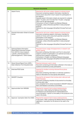 50 NIH Guidelines for Conducting Research in MOH, 2021
Research documents
9. Assent Forms Required for all human subject research involving minors
Document containing research information intended for
minors and to document minor’s assent for participation in
the research.
Separate assent information sheets are required for subjects
aged 7-12 years, and 13 to less than 18 years. Language
used must be age appropriate.
Compulsory to have in English and Bahasa Malaysia
languages, unless otherwise specified in study proposal/
protocol.
Optional for other languages (Simplified Chinese/Tamil and
etc)
10. Parental Information Sheet & Consent
Forms
Required for all human subject research involving minors
Document containing research information intended for
parents of minors and to document parental consent for
participation in the research.
Compulsory to have in English and Bahasa Malaysia
languages, unless otherwise specified in study proposal/
protocol.
Optional for other languages (Simplified Chinese/Tamil and
etc)
11. Optional Patient Information
Sheet (PIS) & Informed Consent
Form (ICF) for future research
/ genetic, pharmacodynamic /
pharmacogenomic / other studies.
Required if future usage of biospecimens in research and
genetic testing
Document containing information and Form to document
subject’s consent to participate in an optional sub-study or
optional future research component.
Compulsory in English and Bahasa Malaysia languages.
Optional for other languages (Simplified Chinese/Tamil and
etc)
12. Study Clinical Report Form (CRF) /
Data Collection Form/Questionnaire
Required whenever used in study
Document containing all information collected in the study or
questions answered by study participants
13. Interview/FGD Guide Required for studies involving interview/focus group
discussions.
Document containing information on interview questions /
topics of discussion for focus group discussions.
14. NSCERT Checklist Required for all research that involves stem cells and cell-
based therapies
Document containing checklist of documents for all studies
involving stem cells.
Only completed forms will be forwarded to NSCERT (National
Stem Cell Research and Ethics Committee).
15. Approval letter from NRHDM Required for research that involves herbal products
A document / letter stating the National Committee
On Research and Development for Herbal Medicine’s
recommendation / opinion on the safety of the products to be
used in the study.
16. Approval / exemption letter from MDA Required for research that involves medical devices.
A document / letter containing the Medical Device Authority’s
registration / exemption for the device to be used in the
study.
 