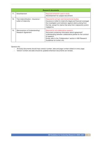 NIH Guidelines for Conducting Research in MOH, 2021 51
Research documents
17. Advertisement Required whenever used in study
Advertisement for subject recruitment
18. Trial indemnification : Insurance /
Letter of indemnity
Required for all high risk/interventional studies.
Insurance or letter to indemnify (legal and financial coverage)
the investigator and institution against claims arising from
the trial, except for claims that arise from malpractice and/or
negligence.
19. Memorandum of Understanding/
Research Agreement
Required for all collaborative research.
Document containing information about agreement/
understanding between collaborative parties for the conduct
of research.
Kindly refer to the ‘Collaboration’ section in NIH Research
Guidelines for further info.
General info:
-	 All study documents should have version number, date and page number stated on every page.
-	 Version number and date should be updated whenever documents are revised.
 