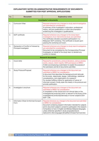 52 NIH Guidelines for Conducting Research in MOH, 2021
EXPLANATORY NOTES ON ADMINISTRATIVE REQUIREMENTS OF DOCUMENTS
SUBMITTED FOR POST APPROVAL APPLICATIONS
No. Document Explanatory notes
Investigator’s documents
1. Curriculum Vitae Required whenever any changes to study team/investigators
are submitted for consideration.
A summary of the investigator’s education, professional
history, and job qualifications or other documentation
evidencing the investigator’s qualifications.
2. GCP certificate Required whenever any changes to the study team/
investigators of an interventional study are submitted.
The certificate indicates successful participation in a
Malaysian GCP workshop. The certificate is issued upon
passing the workshop exit exam.
3. Declaration of Conflict of Interest by
Principal Investigator
Required whenever any changes to study team/investigators
are submitted for consideration..
Document to be completed by the Corresponding Principal
Investigator on behalf of the study team to declare any
conflict of interest.
Research documents
4. Cover letter Required for amendments, protocol deviations, serious adverse
events, closure, interim reports, AOR submissions to MREC.
A letter accompanying a submission to explain the purpose of
the submission and list of documents submitted.
5. Study Protocol/Proposal Required whenever any changes to the document are
submitted to MREC for consideration.
A document that describes the background and rationale
for the study, objective(s), design, methodology, statistical
considerations, and organization of a research.
For studies fulfilling criteria for application of waiver of
informed consent, kindly state this clearly in the protocol and
provide justification.
6. Investigator’s brochure Required whenever any changes to the document are
submitted to MREC for consideration.
A compilation of the clinical and non-clinical data on the
investigational product(s) which is relevant to the study of the
investigational product(s)/device(s) in human subjects (ICH
GCP 1.36)
7. Information Sheet & Informed Consent
Form
Required whenever any changes to the document are submitted
to MREC for consideration.
Document containing research information intended for subjects
and to document subject’s consent to participate in the research.
Compulsory to have in English and Bahasa Malaysia languages,
unless otherwise specified in study proposal/protocol.
Optional for other languages (Simplified Chinese/Tamil and etc)
 