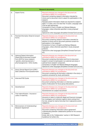 NIH Guidelines for Conducting Research in MOH, 2021 53
Research documents
8. Assent Forms Required whenever any changes to the document are
submitted to MREC for consideration.
Document containing research information intended for
minors and to document minor’s assent for participation in the
research.
Separate assent information sheets are required for subjects
aged 7-12 years, and 13 to less than 18 years. Language used
must be age appropriate.
Compulsory to have in English and Bahasa Malaysia
languages, unless otherwise specified in study proposal/
protocol.
Optional for other languages (Simplified Chinese/Tamil and etc)
9. Parental Information Sheet & Consent
Forms
Required whenever any changes to the document are
submitted to MREC for consideration.
Document containing research information intended for
parents of minors and to document parental consent for
participation in the research.
Compulsory to have in English and Bahasa Malaysia
languages, unless otherwise specified in study proposal/
protocol.
Optional for other languages (Simplified Chinese/Tamil and
etc)
10. Optional Patient Information
Sheet (PIS) & Informed Consent
Form (ICF) for future research
/ genetic, pharmacodynamic /
pharmacogenomic / other studies.
Required whenever any changes to the document are
submitted to MREC for consideration.
Document containing information and Form to document
subject’s consent to participate in an optional sub-study or
optional future research component.
Compulsory in English and Bahasa Malaysia languages.
Optional for other languages (Simplified Chinese/Tamil and etc)
11. Study Clinical Report Form (CRF) /
Data Collection Form/Questionnaire
Required whenever any changes to the document are
submitted to MREC for consideration.
Document containing all information collected in the study or
questions answered by study participants
12. Interview/FGD Guide Required whenever any changes to the document are
submitted to MREC for consideration.
Document containing information on interview questions /
topics of discussion for focus group discussions.
13. Advertisement Required whenever any changes to the document are
submitted to MREC for consideration.
Advertisement for subject recruitment
14. Trial indemnification : Insurance /
Letter of indemnity
Required whenever any changes to the document are
submitted to MREC for consideration.
Insurance or letter to indemnify (legal and financial coverage)
the investigator and institution against claims arising from
the trial, except for claims that arise from malpractice and/or
negligence.
15. Memorandum of Understanding/
Research Agreement
Required whenever any changes to the document are
submitted to MREC for consideration.
Document containing information about agreement/
understanding between collaborative parties for the conduct
of research.
Kindly refer to the ‘Collaboration’ section in NIH Research
Guidelines for further info.
 