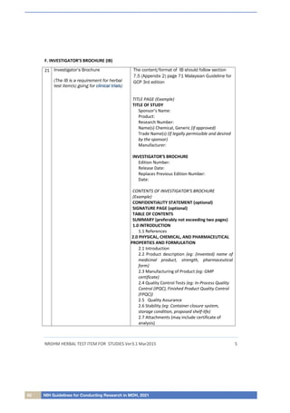 62 NIH Guidelines for Conducting Research in MOH, 2021
NRDHM HERBAL TEST ITEM FOR STUDIES Ver3.1 Mar2015 5
F. INVESTIGATOR’S BROCHURE (IB)
21 Investigator’s Brochure
(The IB is a requirement for herbal
test item(s) going for c
cl
li
in
ni
ic
ca
al
l t
tr
ri
ia
al
ls
s)
The content/format of IB should follow section
7.5 (Appendix 2) page 71 Malaysian Guideline for
GCP 3rd edition
TITLE PAGE (Example)
TITLE OF STUDY
Sponsor’s Name:
Product:
Research Number:
Name(s) Chemical, Generic (if approved)
Trade Name(s) (if legally permissible and desired
by the sponsor)
Manufacturer:
INVESTIGATOR'S BROCHURE
Edition Number:
Release Date:
Replaces Previous Edition Number:
Date:
CONTENTS OF INVESTIGATOR'S BROCHURE
(Example)
CONFIDENTIALITY STATEMENT (optional)
SIGNATURE PAGE (optional)
TABLE OF CONTENTS
SUMMARY (preferably not exceeding two pages)
1.0 INTRODUCTION
1.1 References
2.0 PHYSICAL, CHEMICAL, AND PHARMACEUTICAL
PROPERTIES AND FORMULATION
2.1 Introduction
2.2 Product description (eg: (invented) name of
medicinal product, strength, pharmaceutical
form)
2.3 Manufacturing of Product (eg: GMP
certificate)
2.4 Quality Control Tests (eg: In-Process Quality
Control (IPQC), Finished Product Quality Control
(FPQC))
2.5 Quality Assurance
2.6 Stability (eg: Container closure system,
storage condition, proposed shelf-life)
2.7 Attachments (may include certificate of
analysis)
 