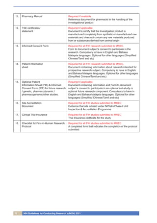 72 NIH Guidelines for Conducting Research in MOH, 2021
11. Pharmacy Manual Required if available
Reference document for pharmacist in the handling of the
investigational product
12. TSE certificates/
statement
Required if applicable
Document to certify that the Investigation product is
manufactured completely from synthetic or manufactured raw
materials and does not contain any raw materials produced
from or substances derived from animal origin
13. Informed Consent Form Required for all FIH research submitted to MREC.
Form to document subject’s consent to participate in the
research. Compulsory to have in English and Bahasa
Malaysia languages. Optional for other languages (Simplified
Chinese/Tamil and etc)
14. Patient information
sheet
Required for all FIH research submitted to MREC.
Document containing information about research intended for
prospective research subject. Compulsory to have in English
and Bahasa Malaysia languages. Optional for other languages
(Simplified Chinese/Tamil and etc)
15. Optional Patient
Information Sheet (PIS) & Informed
Consent Form (ICF) for future research
/ genetic, pharmacodynamic /
pharmacogenomic/other studies.
Required if applicable
Document containing information and Form to document
subject’s consent to participate in an optional sub-study or
optional future research component. Compulsory to have in
English and Bahasa Malaysia languages. Optional for other
languages (Simplified Chinese/Tamil and etc)
16. Site Accreditation
Document
Required for all FIH studies submitted to MREC
Evidence that site is listed under NPRA’s Phase I Unit
Inspection & Accreditation Programme
17. Clinical Trial Insurance Required for all FIH studies submitted to MREC
Trial Insurance certificate for the study
18. Checklist for First-in-Human Research
Protocol
Required for all FIH studies submitted to MREC
A completed form that indicates the completion of the protocol
submitted
 