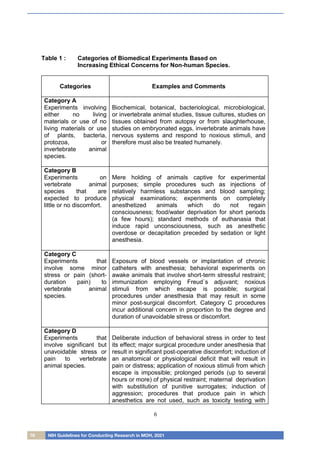 78 NIH Guidelines for Conducting Research in MOH, 2021
6
Table 1 : Categories of Biomedical Experiments Based on
Increasing Ethical Concerns for Non-human Species.
Categories Examples and Comments
Category A
Experiments involving
either no living
materials or use of no
living materials or use
of plants, bacteria,
protozoa, or
invertebrate animal
species.
Biochemical, botanical, bacteriological, microbiological,
or invertebrate animal studies, tissue cultures, studies on
tissues obtained from autopsy or from slaughterhouse,
studies on embryonated eggs, invertebrate animals have
nervous systems and respond to noxious stimuli, and
therefore must also be treated humanely.
Category B
Experiments on
vertebrate animal
species that are
expected to produce
little or no discomfort.
Mere holding of animals captive for experimental
purposes; simple procedures such as injections of
relatively harmless substances and blood sampling;
physical examinations; experiments on completely
anesthetized animals which do not regain
consciousness; food/water deprivation for short periods
(a few hours); standard methods of euthanasia that
induce rapid unconsciousness, such as anesthetic
overdose or decapitation preceded by sedation or light
anesthesia.
Category C
Experiments that
involve some minor
stress or pain (short-
duration pain) to
vertebrate animal
species.
Exposure of blood vessels or implantation of chronic
catheters with anesthesia; behavioral experiments on
awake animals that involve short-term stressful restraint;
immunization employing Freud`s adjuvant; noxious
stimuli from which escape is possible; surgical
procedures under anesthesia that may result in some
minor post-surgical discomfort. Category C procedures
incur additional concern in proportion to the degree and
duration of unavoidable stress or discomfort.
Category D
Experiments that
involve significant but
unavoidable stress or
pain to vertebrate
animal species.
Deliberate induction of behavioral stress in order to test
its effect; major surgical procedure under anesthesia that
result in significant post-operative discomfort; induction of
an anatomical or physiological deficit that will result in
pain or distress; application of noxious stimuli from which
escape is impossible; prolonged periods (up to several
hours or more) of physical restraint; maternal deprivation
with substitution of punitive surrogates; induction of
aggression; procedures that produce pain in which
anesthetics are not used, such as toxicity testing with
 