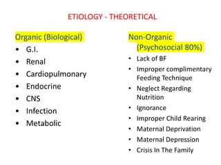 ETIOLOGY - THEORETICAL
Organic (Biological)
• G.I.
• Renal
• Cardiopulmonary
• Endocrine
• CNS
• Infection
• Metabolic
Non-Organic
(Psychosocial 80%)
• Lack of BF
• Improper complimentary
Feeding Technique
• Neglect Regarding
Nutrition
• Ignorance
• Improper Child Rearing
• Maternal Deprivation
• Maternal Depression
• Crisis In The Family
 