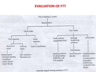 EVALUATION OF FTT
 