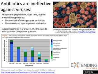 Antibiotics are ineffective
against viruses!
Chlamydia trachomatis bacteria. Are you ready for the
end of antibiotics? Guardian: http://gu.com/p/2jxgj
Analyse the graph below. Over time, outline
what has happened to:
• The number of new approved antibiotics
• The diversity of new approved antibiotics
Suggest reasons for your answers. Use the graph to
write your own DBQ practice questions.
The scariest graph you’ll ever see. Read the article by Maryn McKenna:
http://www.wired.com/wiredscience/2011/02/not-many-antibiotics/
 