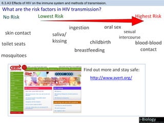 6.3.A3 Effects of HIV on the immune system and methods of transmission.
http://www.avert.org/
 