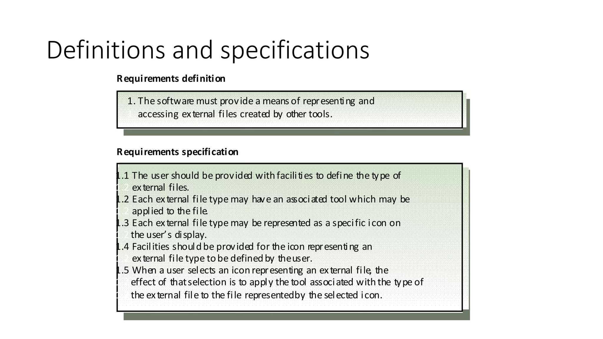 Definitions and specifications
1. The software must provide a means of representing and
1. accessing external files created by other tools.
1.1 The user should be provided withfacilities to define the type of
1.2 external files.
1.2 Each external file type may have an associated tool which may be
1.2 applied to the file.
1.3 Each external file type may be represented as a specific icon on
1.2 the user’s display.
1.4 Facilities shouldbe provided for the icon representing an
1.2 external file type tobe definedby theuser.
1.5 When a user selects an iconrepresenting an external file, the
1.2 effect of thatselection is to apply the tool associated withthe type of
1.2 the external file to the file representedby the selected icon.
Requirements definition
Requirements specification
 