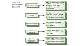 System Engineering Need Statement 6. FUNDAMENTALS OF SE AND REQUIREMENT ENGINEERING.ppt