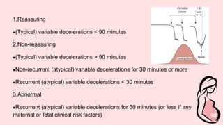 1.Reassuring
●(Typical) variable decelerations < 90 minutes
2.Non-reassuring
●(Typical) variable decelerations > 90 minutes
●Non-recurrent (atypical) variable decelerations for 30 minutes or more
●Recurrent (atypical) variable decelerations < 30 minutes
3.Abnormal
●Recurrent (atypical) variable decelerations for 30 minutes (or less if any
maternal or fetal clinical risk factors)
 