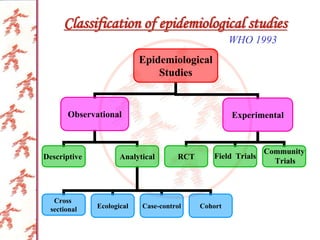 6..Study designs in descritive epidemiology DR.SOMANATH.ppt
