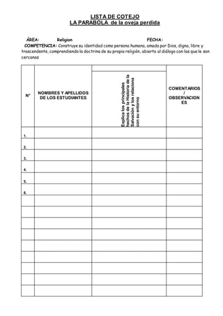 LISTA DE COTEJO
LA PARABOLA de la oveja perdida
ÁREA: Religion FECHA:
COMPETENCIA: Construye su identidad como persona humana, amada por Dios, digna, libre y
trascendente, comprendiendo la doctrina de su propia religión, abierto al diálogo con las que le son
cercanas
N°
NOMBRES Y APELLIDOS
DE LOS ESTUDIANTES
COMENTARIOS
/
OBSERVACION
ES
Explica
los
principales
hechos
de
la
Historia
de
la
Salvación
y
los
relaciona
con
su
entorno
1.
2.
3.
4.
5.
6.
 