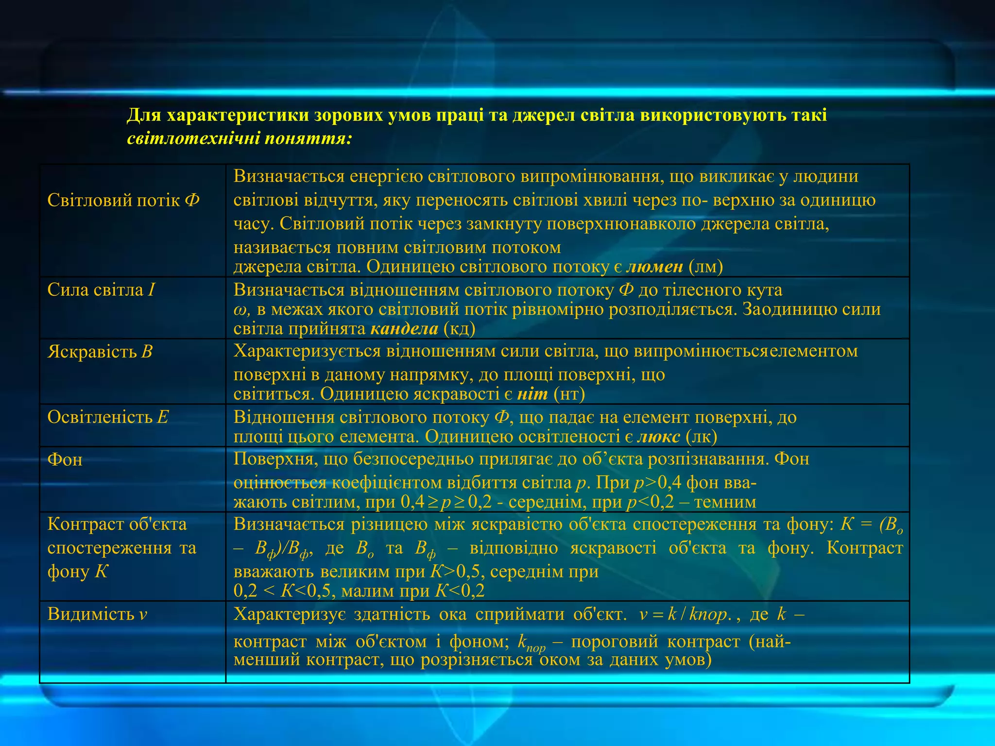 Для характеристики зорових умов праці та джерел світла використовують такі
світлотехнічні поняття:
Світловий потік Ф
Визначається енергією світлового випромінювання, що викликає у людини
світлові відчуття, яку переносять світлові хвилі через по- верхню за одиницю
часу. Світловий потік через замкнуту поверхнюнавколо джерела світла,
називається повним світловим потоком
джерела світла. Одиницею світлового потоку є люмен (лм)
Сила світла І Визначається відношенням світлового потоку Ф до тілесного кута
ω, в межах якого світловий потік рівномірно розподіляється. Заодиницю сили
світла прийнята кандела (кд)
Яскравість В Характеризується відношенням сили світла, що випромінюєтьсяелементом
поверхні в даному напрямку, до площі поверхні, що
світиться. Одиницею яскравості є ніт (нт)
Освітленість Е Відношення світлового потоку Ф, що падає на елемент поверхні, до
площі цього елемента. Одиницею освітленості є люкс (лк)
Фон Поверхня, що безпосередньо прилягає до об’єкта розпізнавання. Фон
оцінюється коефіцієнтом відбиття світла р. При р>0,4 фон вва-
жають світлим, при 0,4 р 0,2 - середнім, при р<0,2 – темним
Контраст об'єкта
спостереження та
фону К
Визначається різницею між яскравістю об'єкта спостереження та фону: К = (Во
– Вф)/Вф, де Во та Вф – відповідно яскравості об'єкта та фону. Контраст
вважають великим при К>0,5, середнім при
0,2 < К<0,5, малим при К<0,2
Видимість ν Характеризує здатність ока сприймати об'єкт. v = k / kпор. , де k –
контраст між об'єктом і фоном; kпор – пороговий контраст (най-
менший контраст, що розрізняється оком за даних умов)
 