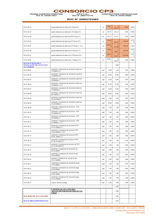 MZA “L” LOTE 13 II ETAPA – URBANIZACION LOPEZ ALBUJAR – SULLANA - PIURA
yesangconstructores@hotmail.com
Movistar: 920135666
CONSORCIO CP3
YESANG CONSTRUCTORES EIRL
RUC N° 20529719931
JDPA E.I.R.L
RUC N° 20601737176
RUC N° 20602703585
CONSTRUCTORA FORTALEZA SAC
RUC N° 20484120928
05.01.05.01 prueba hidraulica de tuberia de 152mm (6") m
3240.7
3
3
240.73
19.60 0.60%
05.01.05.02 prueba hidraulica de tuberia de 103.20mm (4") m 181.12 181.12 0.00 0.00%
05.01.05.03 prueba hidraulica de tuberia de 80.10 mm (3") m 721.37 721.37 0.00 0.00%
05.01.05.04 prueba hidraulica de tuberia de 54.20 mm (2") m
1330.4
2
1
330.42
816.00
61.33
%
05.01.05.05 prueba hidraulica de tuberia de 43.40 mm (1 1/2") m
6613.0
0
6
613.00
366.50 5.54%
05.01.05.06 prueba hidraulica de tuberia de 29.40 mm (1") m
3720.8
1
3
720.81
1,128.50
30.33
%
05.01.05.07 prueba hidraulica de tuberia de 22.90 mm (3/4") m
2922.4
1
2
922.41
2,295.00
78.53
%
05.01.05.08 prueba hidraulica de tuberia de 17.40mm (1/2") m
8104.5
5
8
104.55
0.00 0.00%
05.01.06 SUMINISTRO E
INSTALACION DE VALVULAS Y
ACCESORIOS
0.00
05.01.06.01
suministro e instalacion de valvula de control de
17.4MM(1/2")
und 2.00 2.00 0.00 0.00%
05.01.06.02
suministro e instalacion de valvulas de control de
22.90MM(3/4")
und 18.00 18.00 0.00 0.00%
05.01.06.03
suministro e instalacion de valvula de control de
29.40MM(1")
und 6.00 6.00 0.00 0.00%
05.01.06.04
suministro e instalacion de valvula de control de
43.40MM(1 1/2")
und 21.00 21.00 0.00 0.00%
05.01.06.05
suministro e instalacion de valvula de control de
54.20MM(2")
und 15.00 15.00 0.00 0.00%
05.01.06.06
suministro e instalacion de valvula de control de
80.10MM(3")
und 10.00 10.00 0.00 0.00%
05.01.06.07
suministro e instalacion de valvula de control de
103.20 MM(4")
und 2.00 2.00 0.00 0.00%
05.01.06.08
suministro e instalacion de valvula de control de
152.00 MM(6")
und 19.00 19.00 0.00 0.00%
05.01.06.09
suministro e instalacion de accesorios - PVC
17.40MM(1/2")
und 1.00 1.00 0.00 0.00%
05.01.06.10
suministro e instalacion de accesorios - PVC
22.90MM(3/4")
und 1.00 1.00 0.00 0.00%
05.01.06.11
suministro e instalacion de accesorios - PVC
29.40MM(1")
und 1.00 1.00 0.00 0.00%
05.01.06.12
suministro e instalacion de accesorios - PVC
43.40MM(1 1/2")
und 1.00 1.00 0.00 0.00%
05.01.06.13
Suministro e instalacion de accesorios PVC
D=54.20MM (2")
und 1.00 1.00 0.00 0.00%
05.01.06.14
suministro e instalacion de accesorios PVC
D=66.00MM (2 1/2")
und 1.00 1.00 0.00 0.00%
05.01.06.15
suministro e instalacion de accesorios PVC
D=80.10MM (3")
und 1.00 1.00 0.00 0.00%
05.01.06.16
suministro e instalacion de accesorios PVC
D=103.20 MM (4")
und 1.00 1.00 0.00 0.00%
05.01.06.17
suministro e instalacion de accesorio de PVC
D=152.00 MM (6")
und 1.00 1.00 0.00 0.00%
05.01.06.18
suministro e instalacion de valvula de aire
D=29.40MM
und 2.00 2.00 0.00 0.00%
05.01.06.19
suministro e instalacion de valvula de aire
D=66.00MM
und 1.00 1.00 0.00 0.00%
05.01.06.20
uministro e instalacion de valvula de aire
D=152.00MM
und 2.00 2.00 0.00 0.00%
05.01.06.21
suministro e instalacion de valvula de purga
D=29.40MM
und 1.00 1.00 0.00 0.00%
05.01.06.22
suministro e instalacion de valvula de purga
D=66.00MM
und 1.00 1.00 0.00 0.00%
05.01.06.23
suministro e instalacion de valvula de purga
D=80.10MM
und 3.00 3.00 0.00 0.00%
05.01.06.24
suministro e instalacion de valvula de purga
D=152.00MM
und 1.00 1.00 0.00 0.00%
05.01.06.25 Caja de valvula de purga und 6.00 6.00 0.00 0.00%
0.00
6. SISTEMA DE AGUA POTABLE
ABASTECIDO POR RESERVORIO DE SAN
PABLO
0.00
06.01 REDES DE AGUA POTABLE 0.00
06.01.01 OBRAS PROVISIONALES 0.00
 