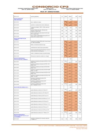 MZA “L” LOTE 13 II ETAPA – URBANIZACION LOPEZ ALBUJAR – SULLANA - PIURA
yesangconstructores@hotmail.com
Movistar: 920135666
CONSORCIO CP3
YESANG CONSTRUCTORES EIRL
RUC N° 20529719931
JDPA E.I.R.L
RUC N° 20601737176
RUC N° 20602703585
CONSTRUCTORA FORTALEZA SAC
RUC N° 20484120928
06.01.01.01 caseta de guardiania m2 200.00 200.00 0.00 0.00%
06.01.02 TRABAJOS
PRELIMINARES
0.00
06.01.02.01 trazo y replanteo de zanjas m
35062.
00
35
062.00
3,166.60 9.03%
06.01.02.02 suministro e instalacion de cinta de señalizacion m
35062.
00
35
062.00
3,166.60 9.03%
06.01.02.03
tranquera de madera 1.2M X 1.10M y desvio de
transito
und 6.00 6.00 0.00 0.00%
06.01.02.04
puente de madera para pase vehicular sobre
zanja(Prov. duarnte obra)
und 5.00 5.00 0.00 0.00%
06.01.02.05
puente de madera para pase peatonal sobre zanja
(Prov. duarnte obra)
und 3.00 3.00 0.00 0.00%
06.01.02.06
letrero metalico 0.60X0.60M S/poste p/desvio de
transito (Prov. durante la obra)
und 3.00 3.00 0.00 0.00%
06.01.03 MOVIMIENTO DE
TIERRAS
0.00
06.01.03.01
exacavacion de zanjas (MAQ) p/tub terreno normal
de 1.00m de profundida
m
35062.
00
35
062.00
3,166.60 9.03%
06.01.03.02 Refine y nivelación de fondo de zanja m
35062.
00
35
062.00
3,166.60 9.03%
06.01.03.03 conformacion de cama de apoyo para tuberias m
35062.
00
35
062.00
3,166.60 9.03%
06.01.03.04
proteccion de tuberia hasta H=0.30m por encima de
la clave del tubo con arena gruesa
m
35062.
00
35
062.00
3,166.60 9.03%
06.01.03.05 relleno y compactacion zanjas con material propio m
35062.
00
35
062.00
3,166.60 9.03%
06.01.03.06 eliminacion de material excedente con volquete m3
16829.
76
16
829.76
1,975.96
11.74
%
06.01.04 SUMINISTRO E
INSTALACION DE TUBERIAS
0.00
06.01.04.01
suministro e instalacion de tuberia SAP DN=152.00
MM(6") PVC
m
1201.4
9
1
201.49
0.00 0.00%
06.01.04.02
suministro einstalacion de tuberia SAP DN=103.2
MM(4") PVC
m
1583.3
2
1
583.32
414.60
26.19
%
06.01.04.03
suministro e instalacion de tuberia SAP DN=80.1
MM(3") PVC
m
2429.5
9
2
429.59
408.40
16.81
%
06.01.04.04
suministro e instalacion de tuberia SAP DN=66.00
MM(2 1/2") PVC
m
1054.5
1
1
054.51
16.80 1.59%
06.01.04.05
suministro e instalacion de tuberia SAP DN=54.20
MM(2") PVC
m
2428.7
1
2
428.71
45.00 1.85%
06.01.04.06
suministro e instalacion de tuberia SAP DN=43.40
MM(1 1/2") PVC
m
3126.3
8
3
126.38
319.00
10.20
%
06.01.04.07
suministro e instalacion de tuberia SAP
DN=29.40MM(1") PVC
m
6017.6
6
6
017.66
450.00 7.48%
06.01.04.08
suministro e instalacion de tuberia SAP
DN=22.90MM(3/4") PVC
m
8866.7
2
8
866.72
1,512.80
17.06
%
06.01.04.09
suministro e instalacion de tuberia SAP
DN=17.40MM(1/2") PVC
m
8353.0
0
8
353.00
0.00 0.00%
06.01.05 PRUEBA HIDRAULICA 0.00
06.01.05.01 prueba hidraulica de tuberia de 152mm (6") m
1201.4
9
1
201.49
0.00 0.00%
06.01.05.02 prueba hidraulica de tuberia de 103.20mm (4") m
1583.3
2
1
583.32
414.60
26.19
%
06.01.05.03 prueba hidraulica de tuberia de 80.10 mm (3") m
2429.5
9
2
429.59
408.40
16.81
%
06.01.05.04 prueba hidraulica de tuberia de 66.00 mm (2 1/2") m
1054.5
1
1
054.51
16.80 1.59%
06.01.05.05 prueba hidraulica de tuberia de 54.20 mm (2") m
2428.7
1
2
428.71
45.00 1.85%
06.01.05.06 prueba hidraulica de tuberia de 43.40 mm (1 1/2") m
3126.3
8
3
126.38
319.00
10.20
%
06.01.05.07 prueba hidraulica de tuberia de 29.40 mm (1") m
6017.6
6
6
017.66
450.00 7.48%
06.01.05.08 prueba hidraulica de tuberia de 22.90 mm (3/4") m
8866.7
2
8
866.72
1,512.80
17.06
%
06.01.05.09 prueba hidraulica de tuberia de 17.40mm (1/2") m
8353.0
0
8
353.00
0.00 0.00%
06.01.06 SUMINISTRO E
INSTALACION DE VALVULAS Y
ACCESORIOS
0.00
06.01.06.01
suministro e instalacion de valvula de control de
17.4MM(1/2")
und 2.00 2.00 0.00 0.00%
 