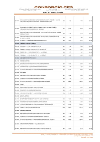 MZA “L” LOTE 13 II ETAPA – URBANIZACION LOPEZ ALBUJAR – SULLANA - PIURA
yesangconstructores@hotmail.com
Movistar: 920135666
CONSORCIO CP3
YESANG CONSTRUCTORES EIRL
RUC N° 20529719931
JDPA E.I.R.L
RUC N° 20601737176
RUC N° 20602703585
CONSTRUCTORA FORTALEZA SAC
RUC N° 20484120928
02.03.00
EXCAVACIÓN PARA DADOS DE SOPORTE, CÁMARA ROMPE PRESIÓN Y CAJA DE
VÁLVULAS CON RETROEXCAVADORA - TERRENO SEMIROCOSO
M3 7.90 7.90 100.00
02.04.00
PERFILADO DE EXCAVACIONES DE CÁMARA ROMPE PRESIÓN Y CAJA DE
VÁLVULAS PARA VACEADO CONTRA TERRENO
M2 23.26 23.26 100.00
02.05.00
RELLENO COMPACTADO CON MATERIAL PROPIO CON PLANCHA DE 7HP - ZANJAS
DE CIMENTACIÓN
M3 0.73 0.73 100.00
02.06.00
RELLENO COMPACTADO CON MATERIAL DE PRÉSTAMO: AFIRMADO E = 10 CM
(PISOS Y VEREDAS)
M3 1.85 1.85 100.00
02.07.00 ACARREO Y ELIMINACIÓN DE MATERIAL EXCEDENTE M3 14.37 14.37 100.00
03.00.00 OBRAS DE CONCRETO SIMPLE
03.01.00 SOLADOS E = 10 CM, CONCRETO C:H 1:10 M2 4.99 4.99 100.00
03.02.00 CIMIENTO CORRIDO, CONCRETO C:H 1:10 + 30%P.G M3 4.89 4.89 100.00
03.03.00 FALSO PISO E = 10 CM, CONCRETO F'C = 140 KG/CM2 M3 1.47 1.47 100.00
03.04.00 VEREDAS E = 10 CM, CONCRETO F´C = 140 KG/CM2 M2 3.38 3.38 100.00
04.00.00 OBRAS DE CONCRETO ARMADO
04.01.00 SOBRECIMIENTOS
04.01.01 ENCOFRADO Y DESENCOFRADO PARA SOBRECIMIENTOS M2 12.89 12.89 100.00
04.01.02 CONCRETO F'C = 140 KG/CM2 PARA SOBRECIMIENTOS M3 1.09 1.09 100.00
04.01.03 ACERO DE REFUERZO F'Y = 4200 KG/CM2 PARA SOBRECIMIENTOS KG 41.94 41.94 100.00
04.02.00 COLUMNAS
04.02.01 ENCOFRADO Y DESENCOFRADO PARA COLUMNAS M2 13.96 13.96 100.00
04.02.02 CONCRETO F'C = 210 KG/CM2 PARA COLUMNAS M3 1.12 1.12 100.00
04.02.03 ACERO DE REFUERZO F'Y = 4200 KG/CM2 PARA COLUMNAS KG 166.52 166.52 100.00
04.03.00 VIGAS
04.03.01 ENCOFRADO Y DESENCOFRADO PARA VIGAS M2 4.31 4.31 100.00
04.03.02 CONCRETO F'C = 210 KG/CM2 PARA VIGAS M3 0.77 0.77 100.00
04.03.03 ACERO DE REFUERZO F'Y = 4200 KG/CM2 PARA VIGAS KG 141.83 141.83 100.00
04.04.00 LOSA ALIGERADA
04.04.01 ENCOFRADO Y DESENCOFRADO PARA LOSA ALIGERADA M2 19.90 19.90 100.00
04.04.02 CONCRETO F'C = 210 KG/CM2 PARA LOSA ALIGERADA M3 2.03 2.03 100.00
04.04.03 ACERO DE REFUERZO F'Y = 4200 KG/CM2 PARA LOSA ALIGERADA KG 131.86 131.86 100.00
04.04.04 LADRILLO DE TECHO 30CM*30CM*15CM UND 179.10 179.10 100.00
04.05.00 DADOS DE SOPORTE
04.05.01 ENCOFRADO Y DESENCOFRADO PARA DADOS DE SOPORTE M2 8.34 8.34 100.00
04.05.02 CONCRETO F'C = 210 KG/CM2 PARA DADOS DE SOPORTE M3 0.69 0.69 100.00
04.05.03 ACERO DE REFUERZO F'Y = 4200 KG/CM2 PARA DADOS DE SOPORTE KG 145.05 145.05 100.00
04.06.00 CÁMARA ROMPE PRESIÓN Y CAJA DE VÁLVULAS
04.06.01 ENCOFRADO Y DESENCOFRADO PARA CAJAS DE CONCRETO M2 12.78 12.78 100.00
 