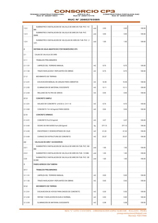 MZA “L” LOTE 13 II ETAPA – URBANIZACION LOPEZ ALBUJAR – SULLANA - PIURA
yesangconstructores@hotmail.com
Movistar: 920135666
CONSORCIO CP3
YESANG CONSTRUCTORES EIRL
RUC N° 20529719931
JDPA E.I.R.L
RUC N° 20601737176
RUC N° 20602703585
CONSTRUCTORA FORTALEZA SAC
RUC N° 20484120928
1.2.2
SUMINISTRO E INSTALACION DE VALVULA DE AIRE EN TUB. PVC 110
MM
und 2.00 2.00 100.00
1.2.3
SUMINISTRO E INSTALACION DE VALVULA DE AIRE EN TUB. PVC
90MM
und 3.00 3.00 100.00
1.2.4
SUMINISTRO E INSTALACION DE VALVULAS DE AIRE EN TUB. PVC (1
1/2")
und 1.00 1.00 100.00
2 SISTEMA DE AGUA ABASTECIDO POR RESERVORIO CP3
2.1 CAJAS DE VALVULA DE AIRE
2.1.1 TRABAJOS PRELIMINARES
2.1.1.01 LIMPIEZA DEL TERRENO MANUAL m2 6.75 6.75 100.00
2.1.1.02 TRAZO NIVELACION Y REPLANTEO EN OBRAS m2 6.75 6.75 100.00
2.1.2 MOVIMIENTO DE TIERRAS
2.1.2.01 EXCAVACION MANUAL DE ZANJAS PARA CIMIENTOS m3 10.49 10.49 100.00
2.1.2.02 ELIMINACION DE MATERIAL EXCEDENTE m3 13.11 13.11 100.00
2.1.2.03 RELLENO DE FILTRO DE GRAVA m3 0.05 0.05 100.00
2.1.3 CONCRETO SIMPLE
2.1.3.01 SOLADO DE CONCRETO e=0.05 m. C:H 1:10 m2 6.75 6.75 100.00
2.1.3.02 CONCRETO f'c=140 kg/cm2 PARA DADOS m3 0.04 0.04 100.00
2.1.4 CONCRETO ARMADO
2.1.4.01 CONCRETO f'c=210 kg/cm2 m3 4.27 4.27 100.00
2.1.4.02 ACERO DE REFUERZO fy=4,200 kg/cm2 kg 277.13 277.13 100.00
2.1.4.03 ENCOFRADO Y DESENCOFRADO DE CAJA m2 41.24 41.24 100.00
2.1.4.04 CURADO DE ESTRUCTURA DE CONCRETO m2 23.37 23.37 100.00
2.2 VALVULAS DE AIRE Y ACCESORIOS
2.2.1
SUMINISTRO E INSTALACION DE VALVULA DE AIRE EN TUB. PVC 160
MM
und 1.00 1.00 100.00
2.2.2 SUMINISTRO E INSTALACION DE VALVULA DE AIRE EN TUB. 110 MM und 1.00 1.00 100.00
2.23
SUMINISTRO E INSTALACION DE VALVULA DE AIRE EN TUB. PVC DE
63 MM
und 1.00 1.00 100.00
3 PASES AEREOS CON TUBERIA
3.1.1 TRABAJOS PRELIMINARES
3.1.1.01 LIMPIEZA DEL TERRENO MANUAL m2 0.50 0.50 100.00
3.1.1.02 TRAZO NIVELACION Y REPLANTEO EN OBRAS m2 0.50 0.50 100.00
3.1.2 MOVIMIENTO DE TIERRAS
3.1.2.01 EXCAVACION DE HOYOS PARA DADOS DE CONCRETO m3 0.30 0.30 100.00
3.1.2.02 REFINE Y NIVELACION EN SUELO NORMAL m2 0.50 0.50 100.00
3.1.2.03 ELIMINACION DE MATERIAL EXCEDENTE m3 0.38 0.38 100.00
 